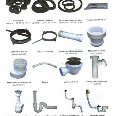 Сантехнические запчасти названия с картинками